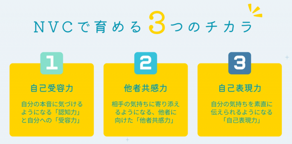 NVCで育める3つのチカラ
